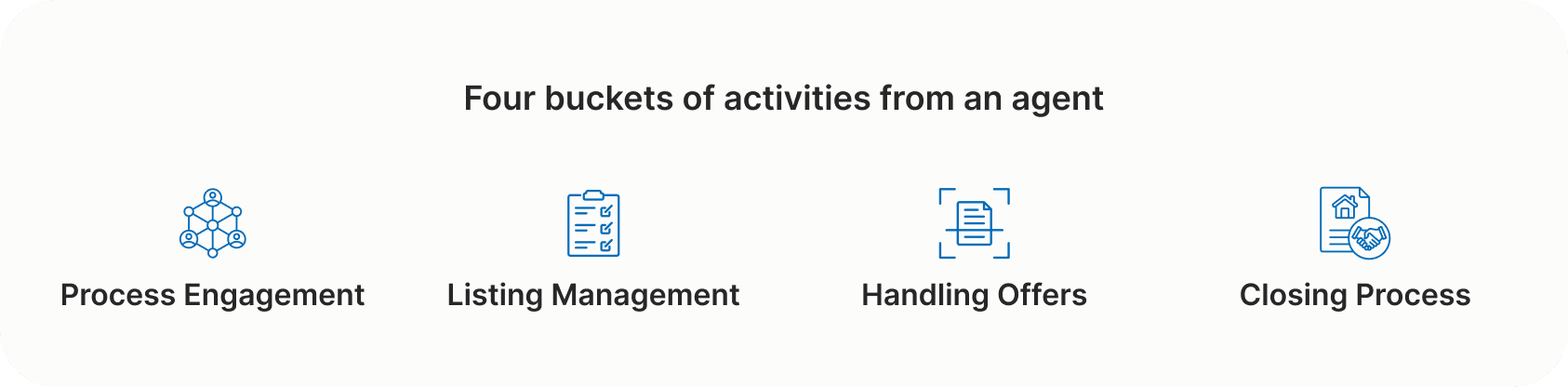How a Real Estate Agent Works for You Graphic